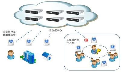 云海創想企業網盤 賦能中國聯通云存儲服務，引領數字化協作新篇章