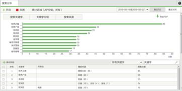 南寧汽車制造企業如何借力WiFi優化辦公營銷網絡 軟件開發與銷售新機遇
