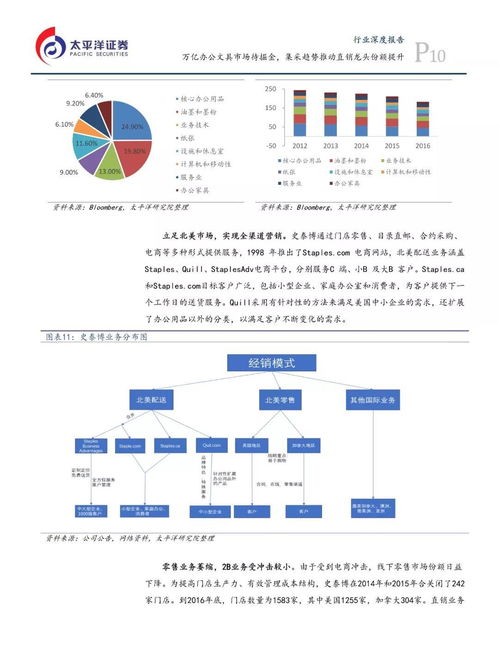 萬億藍海靜待啟航 集采趨勢下辦公文具市場與南寧軟件開發的雙重機遇