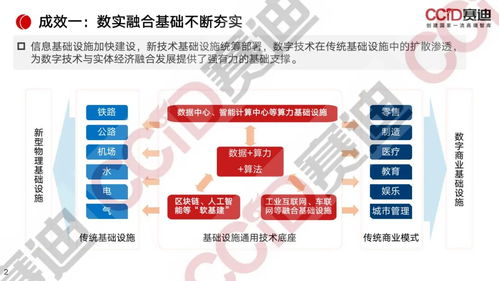 南寧數字融合新引擎 從辦公軟件研發到雙實體經濟實踐——賽迪2022數字報告啟示錄